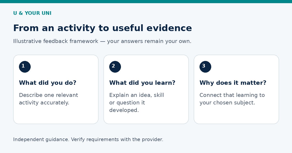 Feedback framework: identify the activity, explain your learning and connect it to your chosen course